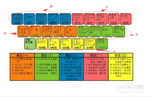 五笔拼音怎么打