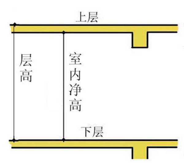 房子组的标准层高是多少?