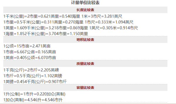 古时的一余件其视斗和一升是多少?