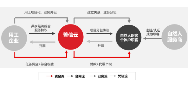 灵活用工是什么？