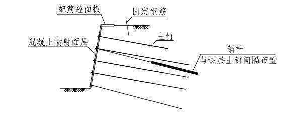 锚杆支护与土钉支护有什么区别？