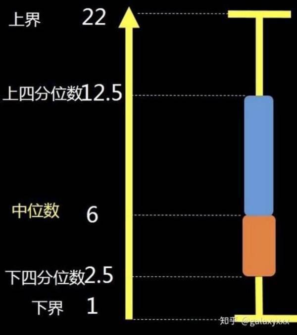 什么是四分位数