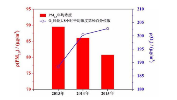 “统计学里面的百分位数”是什么意思？