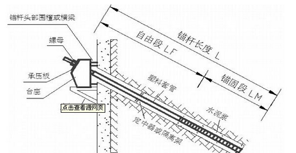 锚杆支护与土钉支护有什么区别？