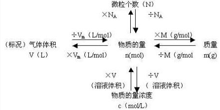 摩尔质量的来自计算公式