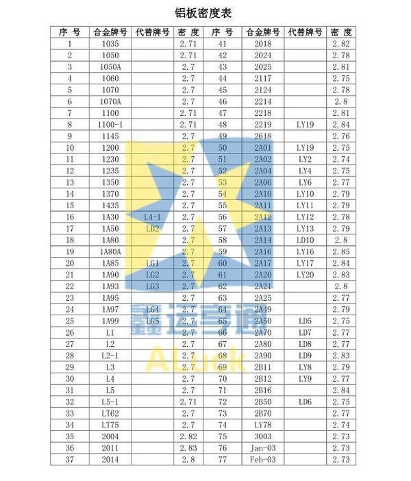 铝板的重量计算公式是什么？