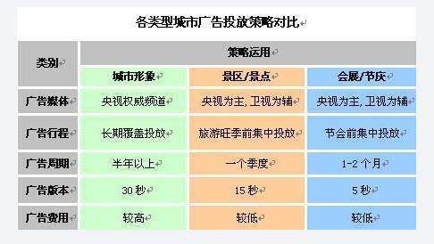 品牌策略主要有哪些类型