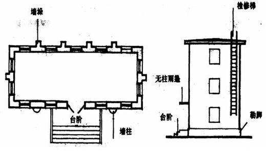 墙垛是什么