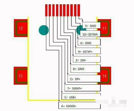 USB2.0和USB3.0有哪些区别？