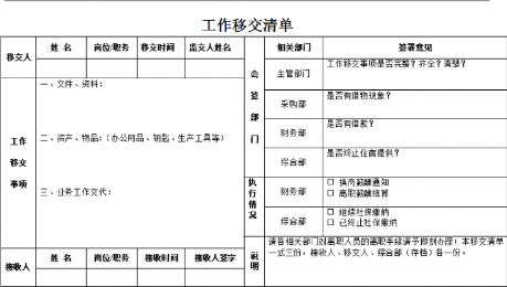 工作交接怎么写