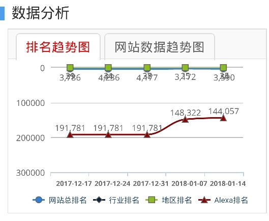 西安市政府官方网站