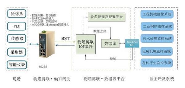 应用场景是什么?怎样判断、描述一个产品的应用场景?