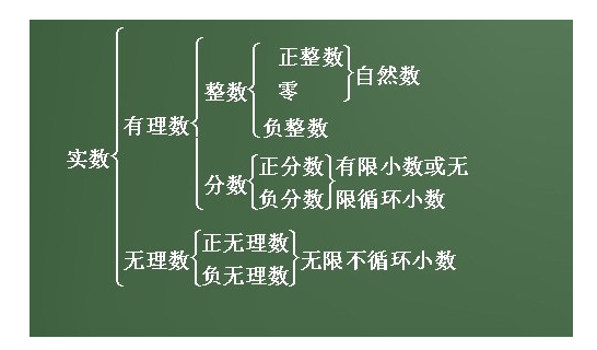 有理来自数是什么意思？例如哪些数是有理数？