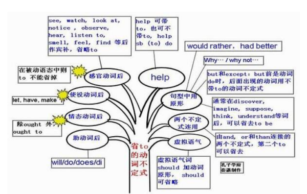 宾语指迫认氧纸选此满帝的是什么