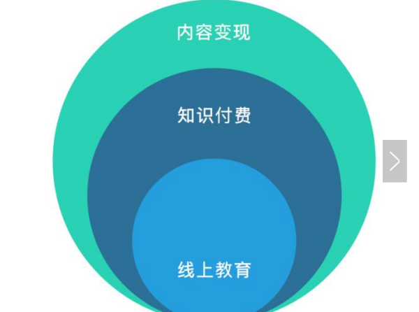 知识付费平台有哪些？