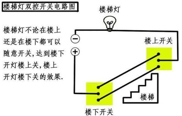 什么叫双联开关？