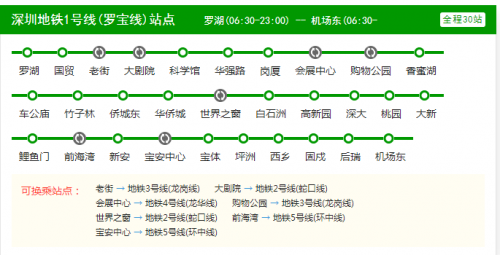 深圳市地铁1号线线路