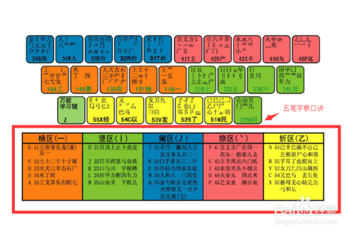 五笔拼音怎么打