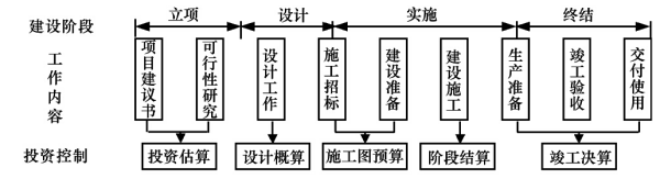 项目施工前准备工作详细流程