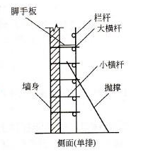 什么是双排脚手架？什字么是单排脚手架？