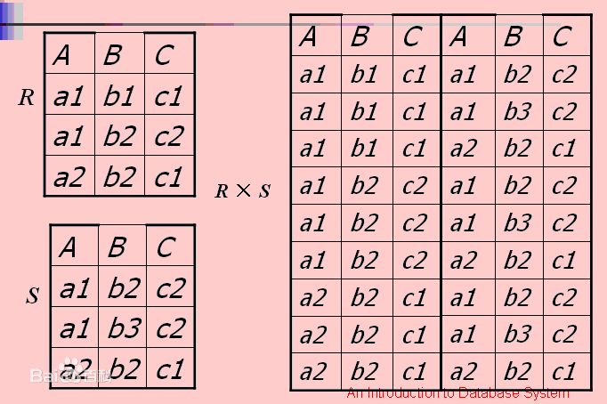 数据库问题 笛卡尔积怎么计算