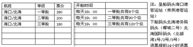 去三亚可以坐哪些火车班次?