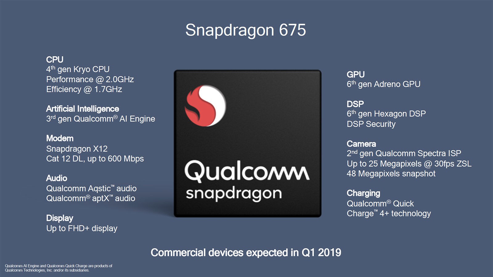 骁龙675属于什么级别cpu？