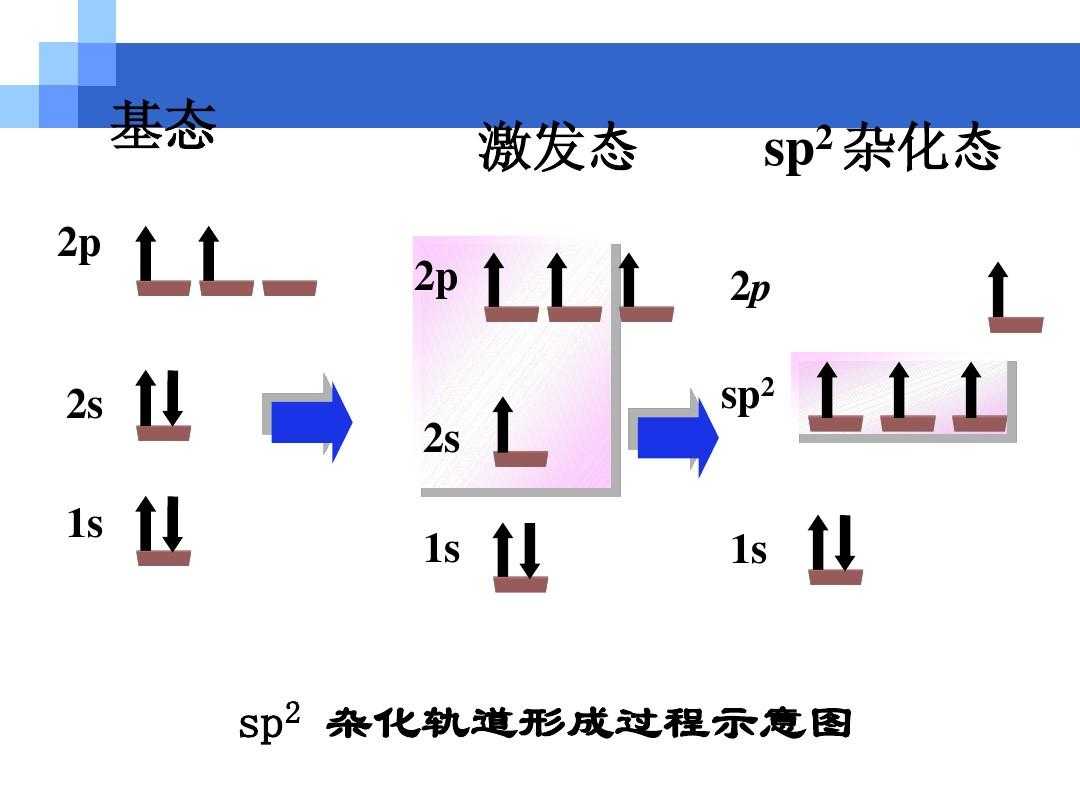 亲电加成反应活性怎么比较？