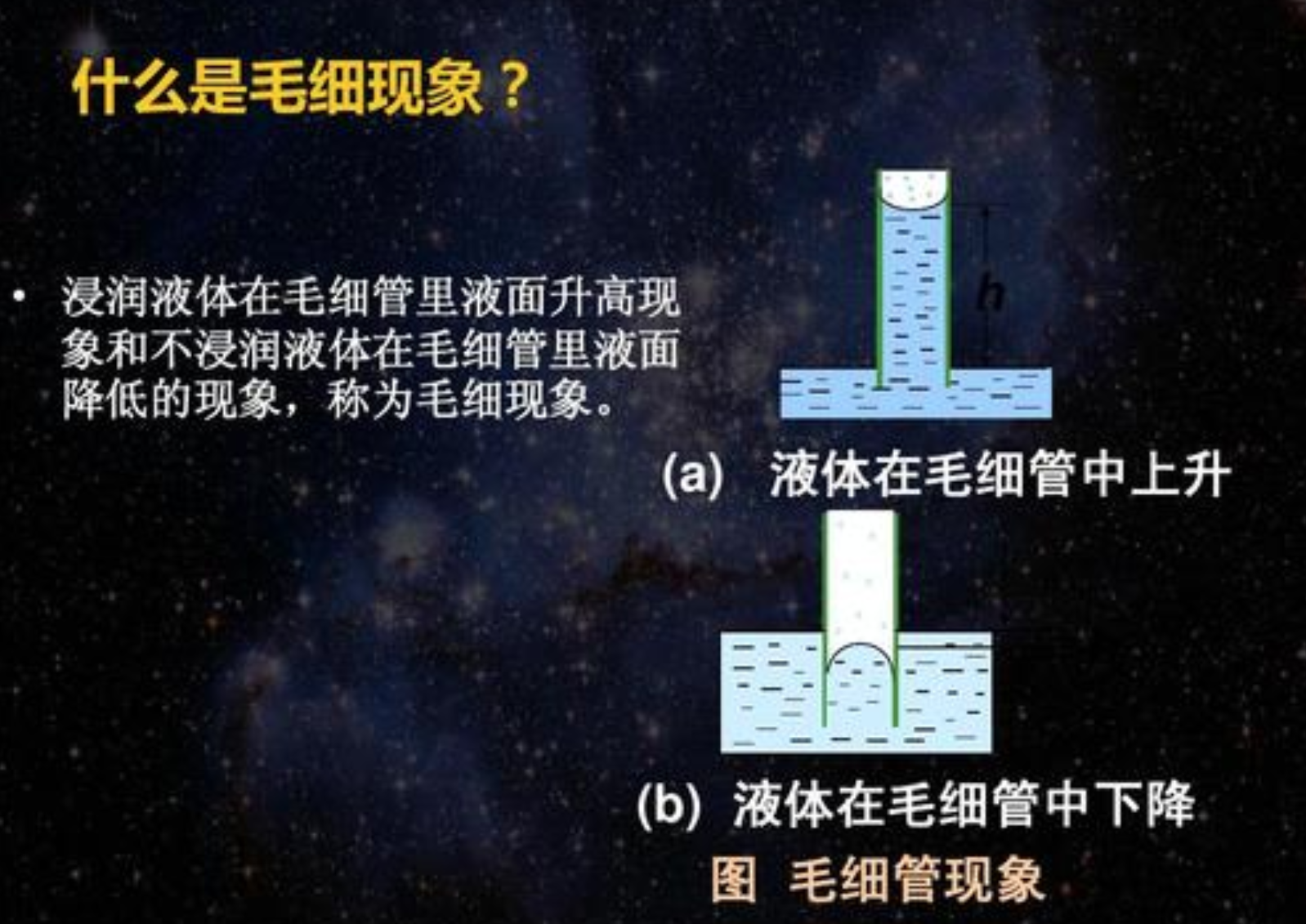 毛细现象举五个例子有哪些？