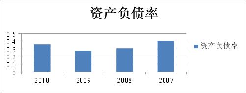 资产负债表中负债总额怎么算