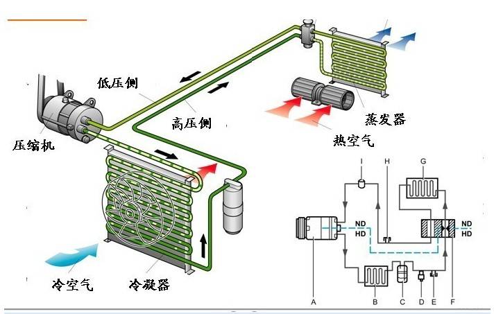 空调温度，一直上不来。