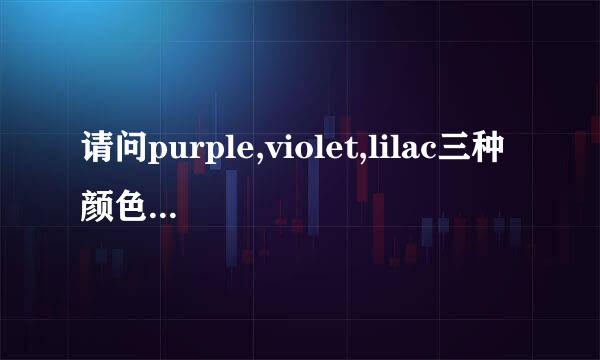 请问purple,violet,lilac三种颜色的详细区别。