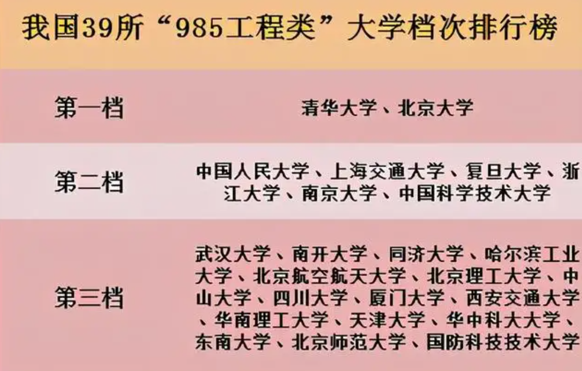 大学985 211是什么意思