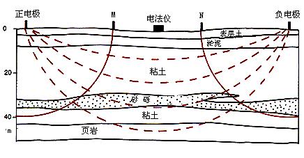 电阻率的计算公式？