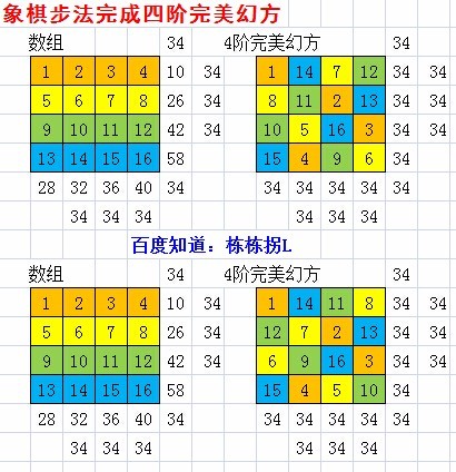 请教4阶幻方的求解方法