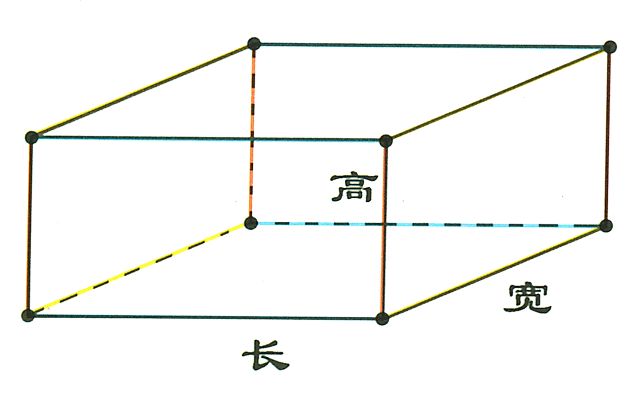 长方体的做法有哪些？