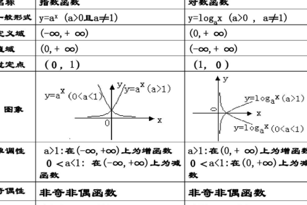 指数分布的概率密度是什么？