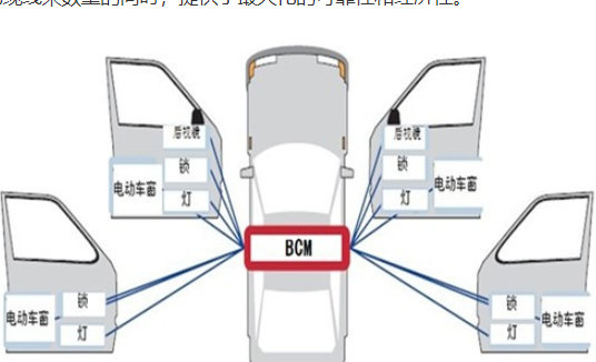 车上的bcm是什么意思？