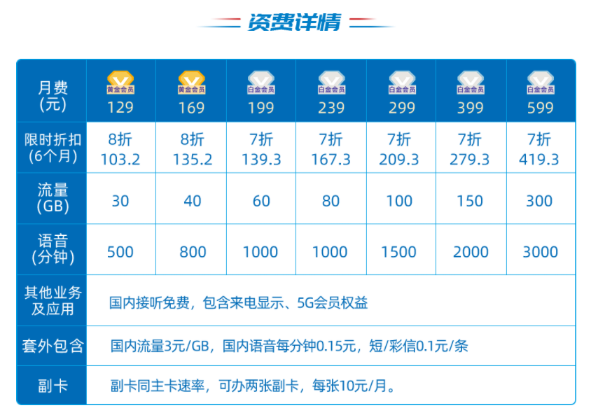 中国移动38元套餐介绍