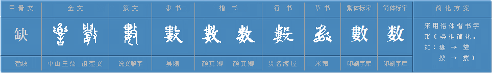 数多音字组词。