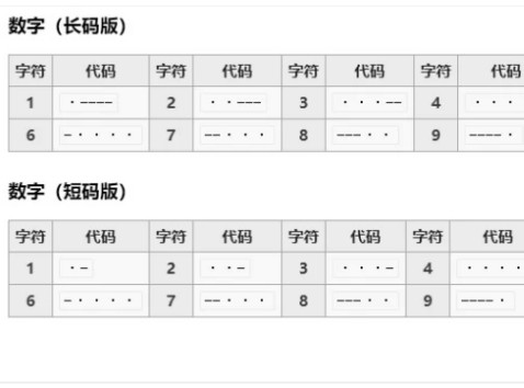 摩斯密码怎么敲汉字的？