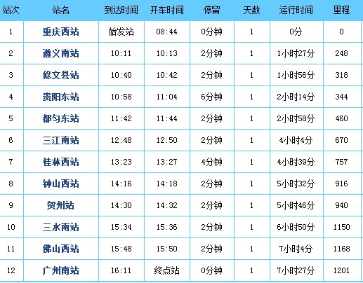 d1863重庆西至广州南途经那几个站