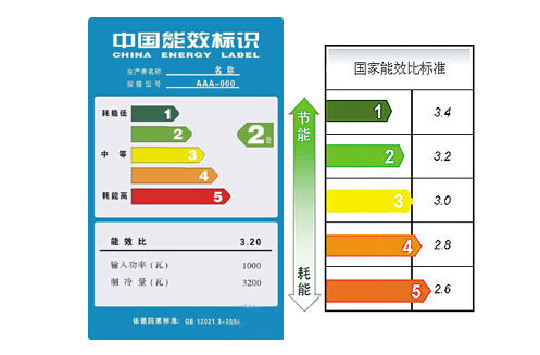 家电的能效签分几级 多少级最好