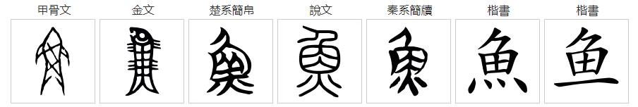 “鱼”字的偏旁和部首都是什么？