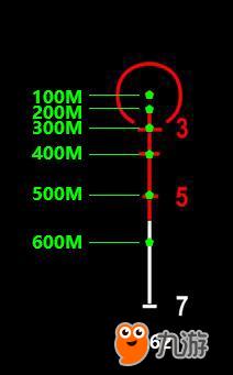 战倍镜怎么用 四倍镜瞄准技巧详解