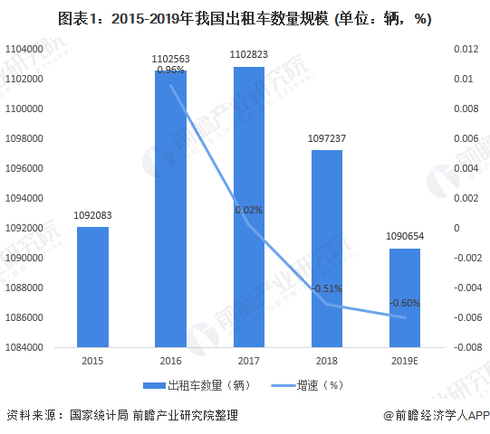 投资出租车合适吗