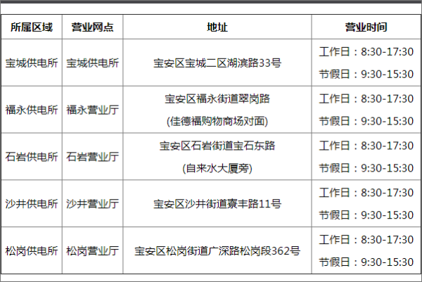 供电电话是多少