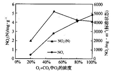 什么叫过量空气系数？