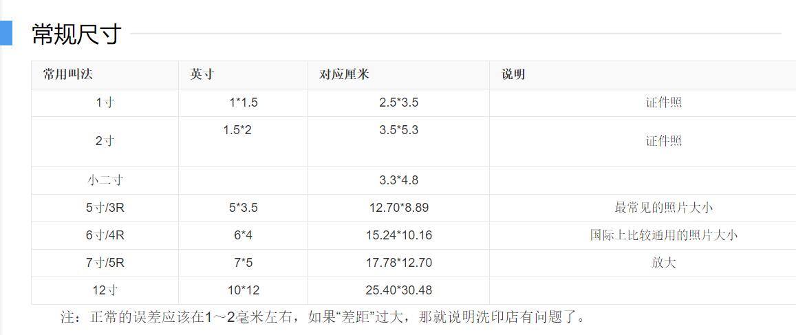 20KB的照片是多大尺寸？