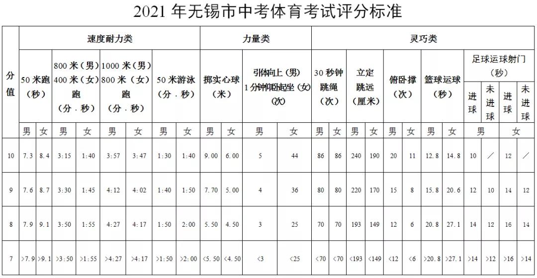 2021体育中考时间是什么时候?